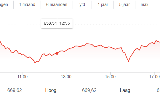 aex-aandelen-koers